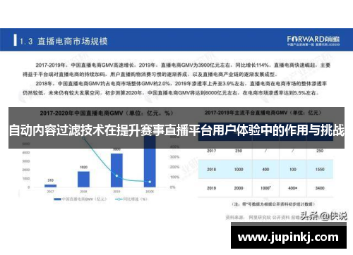 自动内容过滤技术在提升赛事直播平台用户体验中的作用与挑战