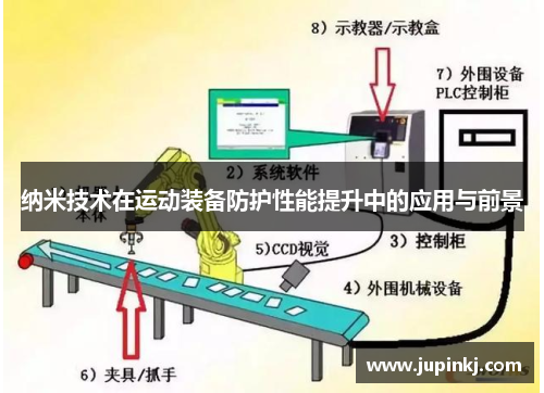 纳米技术在运动装备防护性能提升中的应用与前景