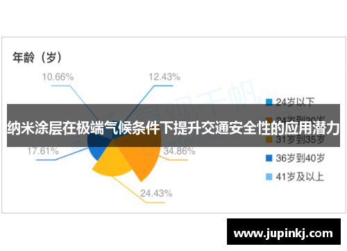 纳米涂层在极端气候条件下提升交通安全性的应用潜力